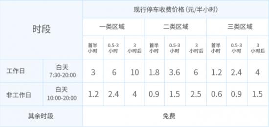 深圳车主如何判断路边停车位是否属于宜停车设备