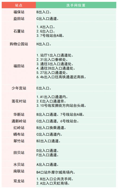 深圳地铁洗手间位置2023年最新指南