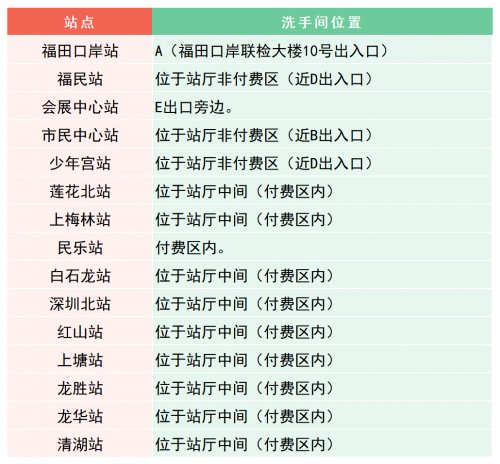 深圳地铁洗手间位置2023年最新指南