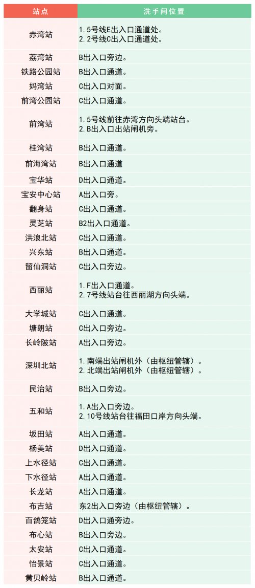 深圳地铁洗手间位置2023年最新指南