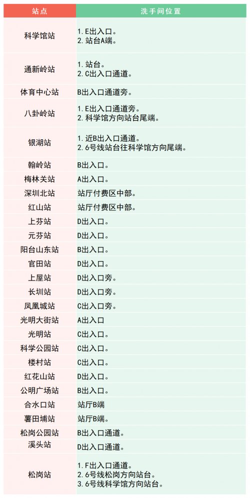 深圳地铁洗手间位置2023年最新指南