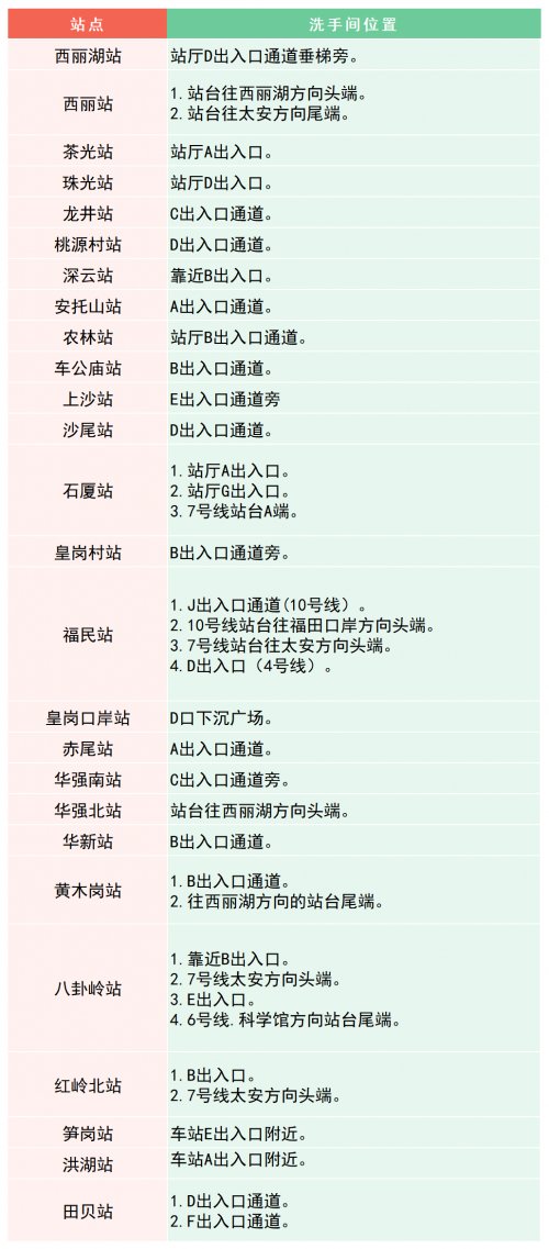 深圳地铁洗手间位置2023年最新指南