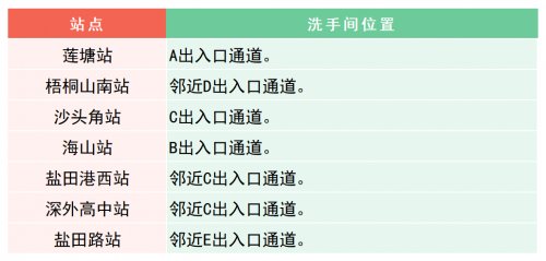 深圳地铁洗手间位置2023年最新指南