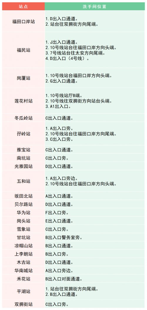 深圳地铁洗手间位置2023年最新指南