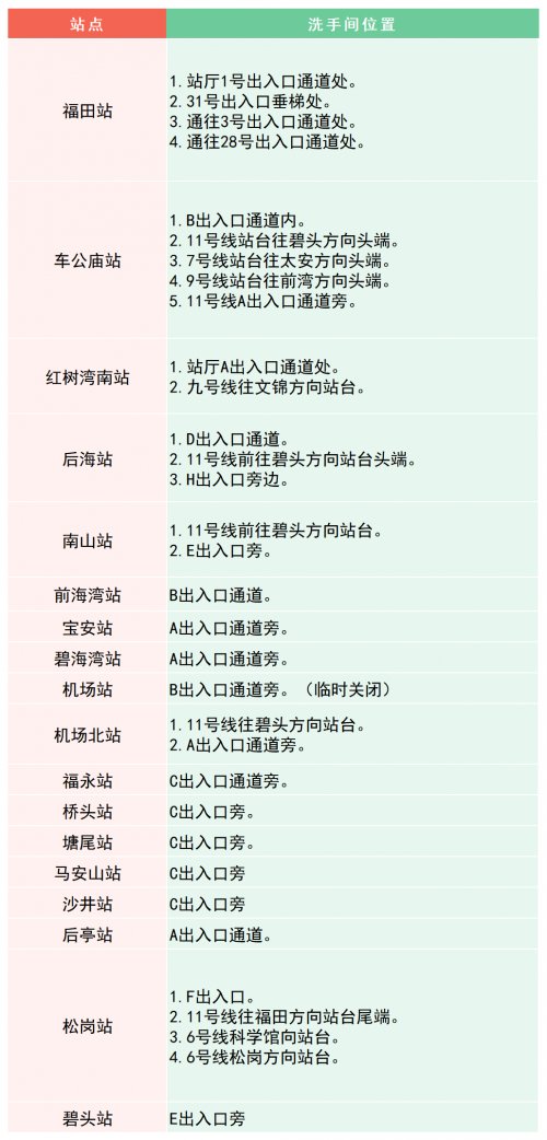 深圳地铁洗手间位置2023年最新指南