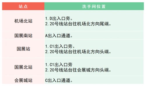 深圳地铁洗手间位置2023年最新指南