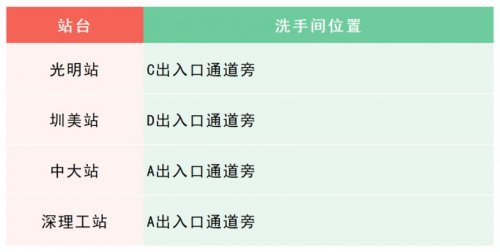 深圳地铁洗手间位置2023年最新指南