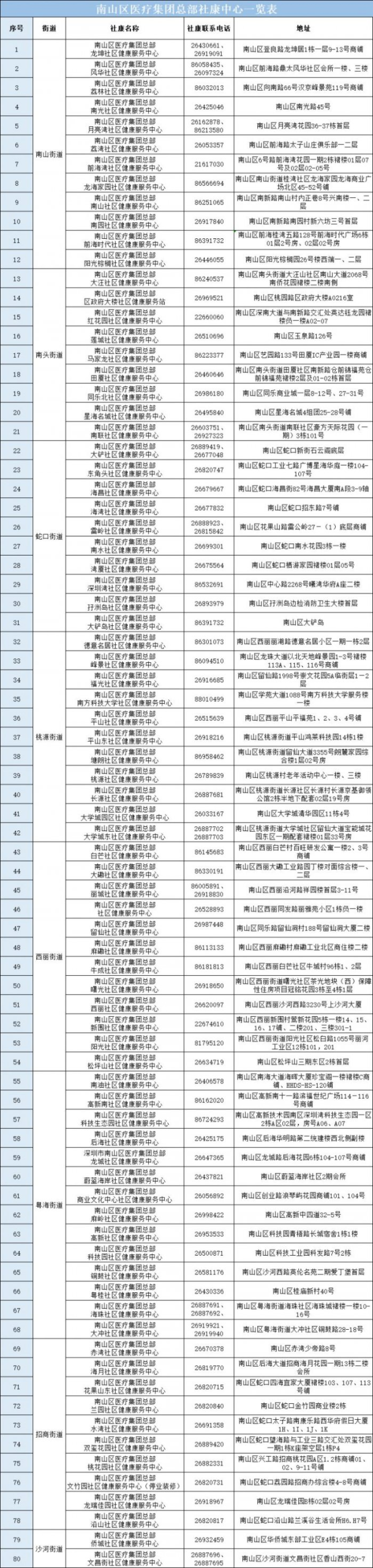 2023年深圳南山区65岁以上老人免费体检指南