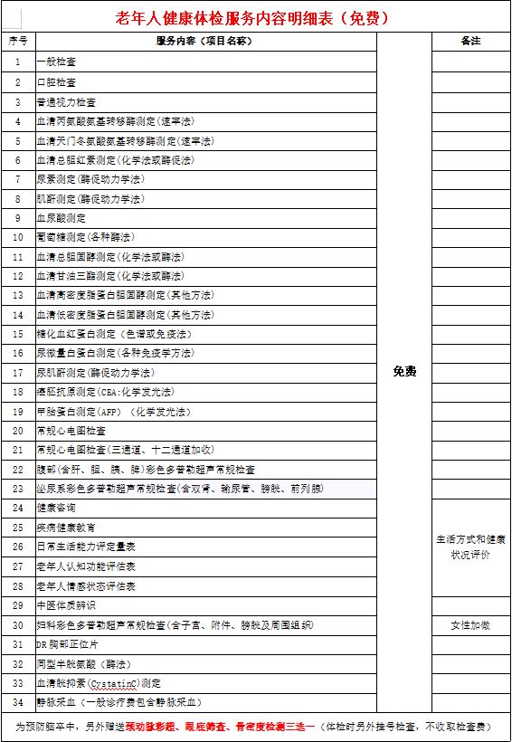 2023年深圳福田区福新社康65岁以上老年人免费体检指南