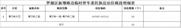 深圳新增2755个路边停车泊位，扩大市民停车选择