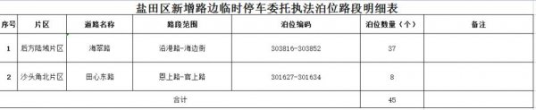 深圳新增2755个路边停车泊位，扩大市民停车选择