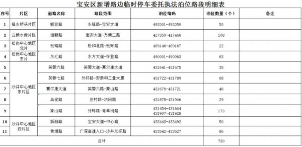 深圳新增2755个路边停车泊位，扩大市民停车选择