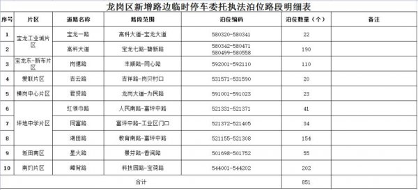 深圳新增2755个路边停车泊位，扩大市民停车选择