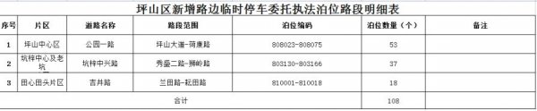 深圳新增2755个路边停车泊位，扩大市民停车选择