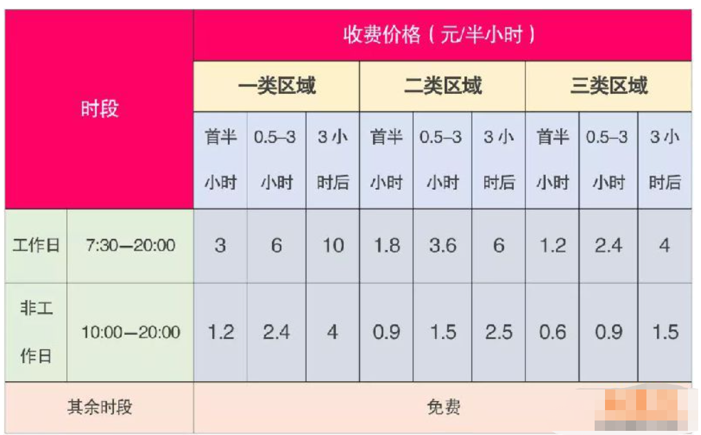 深圳路边停车缴费渠道、操作流程和收费标准详解