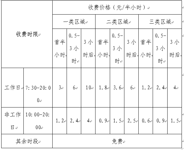 2022年深圳道路临时停车缴费事项通告