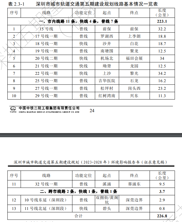 深圳地铁第五期规划示意图公示