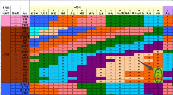 深圳地铁最高票价是多少