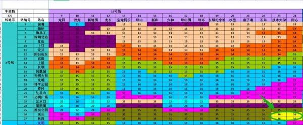 深圳地铁最高票价是多少