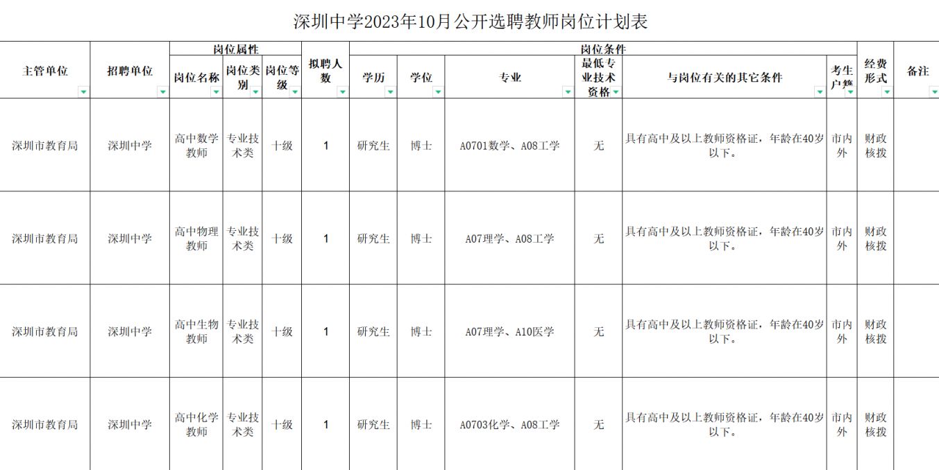 2023年10月深圳中学选聘编制教师4名