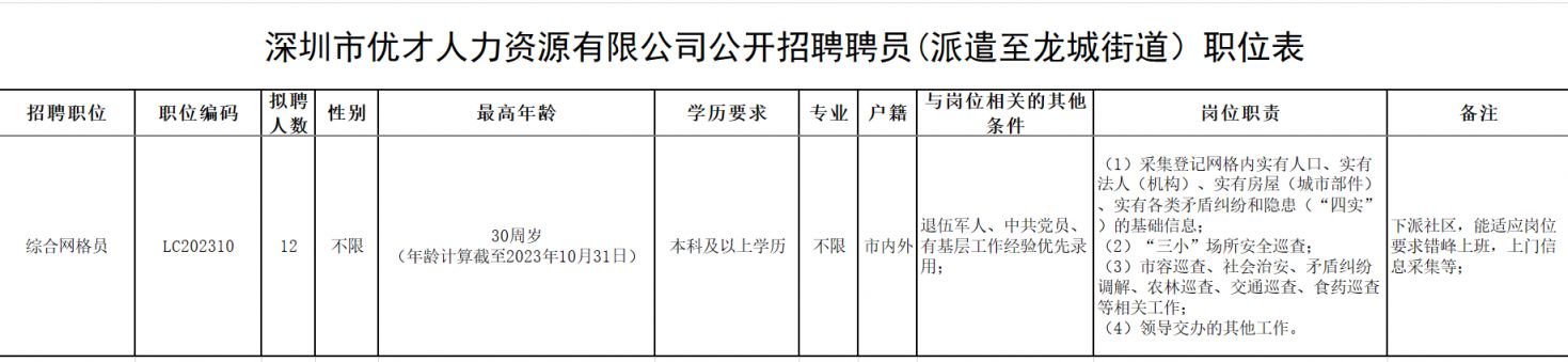 2023年10月深圳龙岗区龙城街道办事处招聘编外人员12名