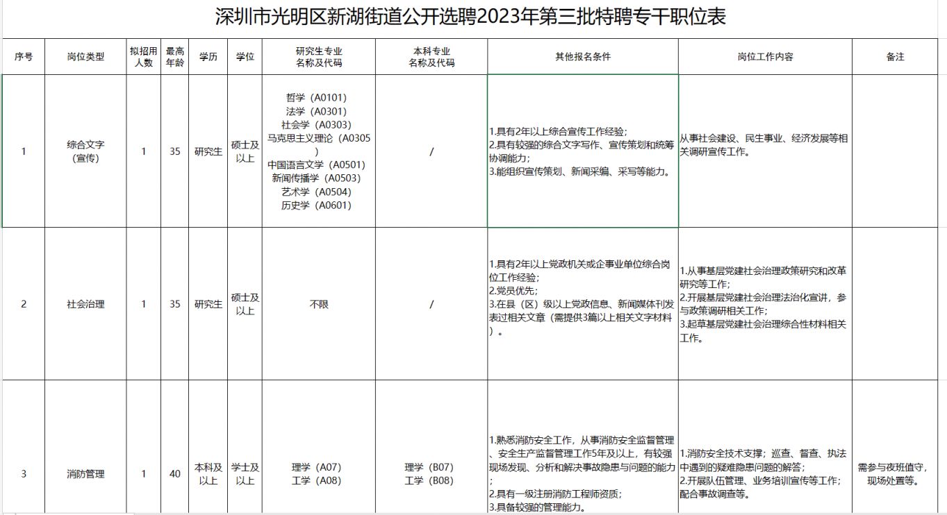 深圳市光明区新湖街道2023年第三批特聘专干公告