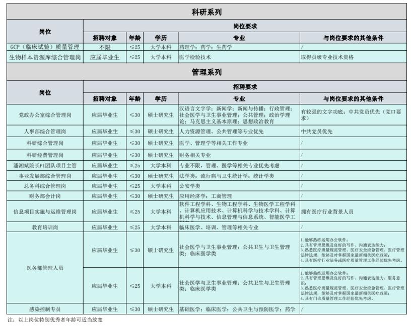 中国医学科学院阜外医院深圳医院2024年度招聘公告