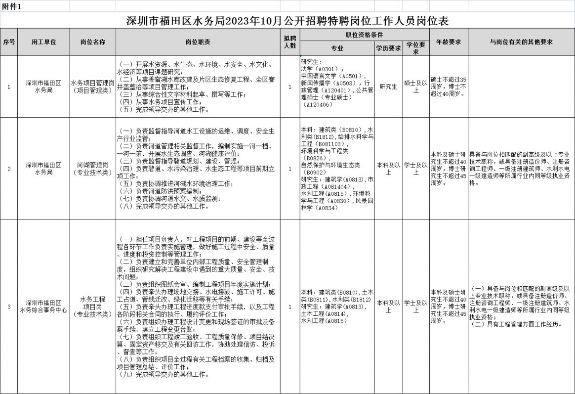 2023年10月深圳市福田区水务局招聘特聘岗位工作人员3名