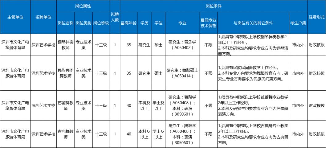 2023年10月深圳艺术学校招聘专业技术岗位工作人员