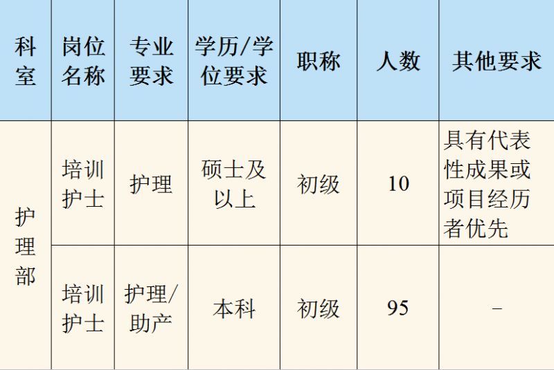 中山大学附属第八医院2024年校园招聘公告（护理部）