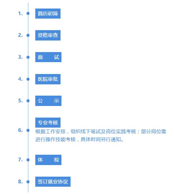 中山大学附属第八医院2024年校园招聘公告（护理部）