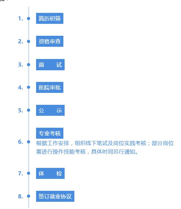 中山大学附属第八医院2024年校园招聘公告