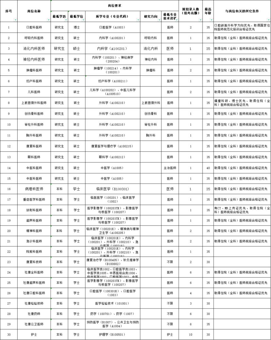 深圳市宝安区石岩人民医院2024年招聘公告