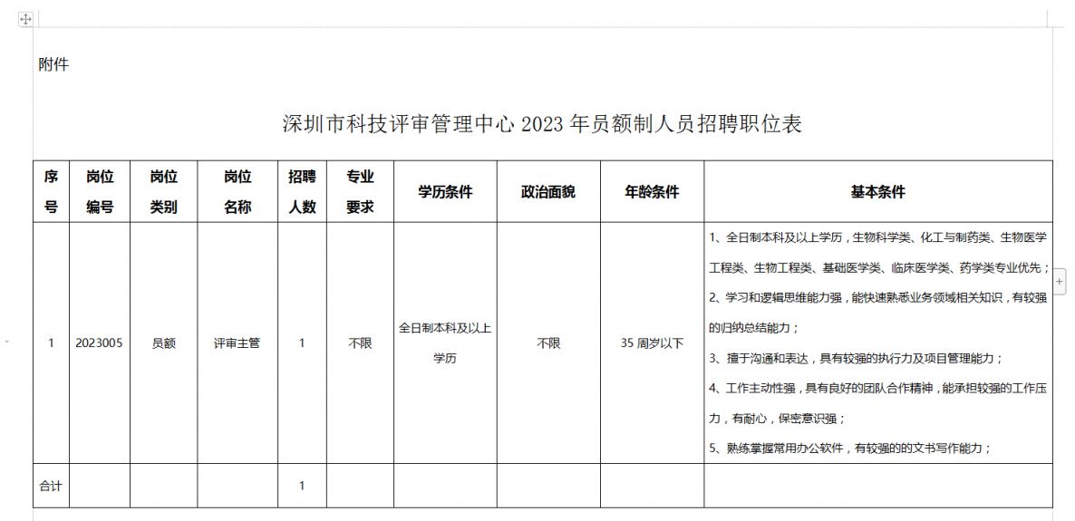 2023年深圳市科技评审管理中心员额招聘公告