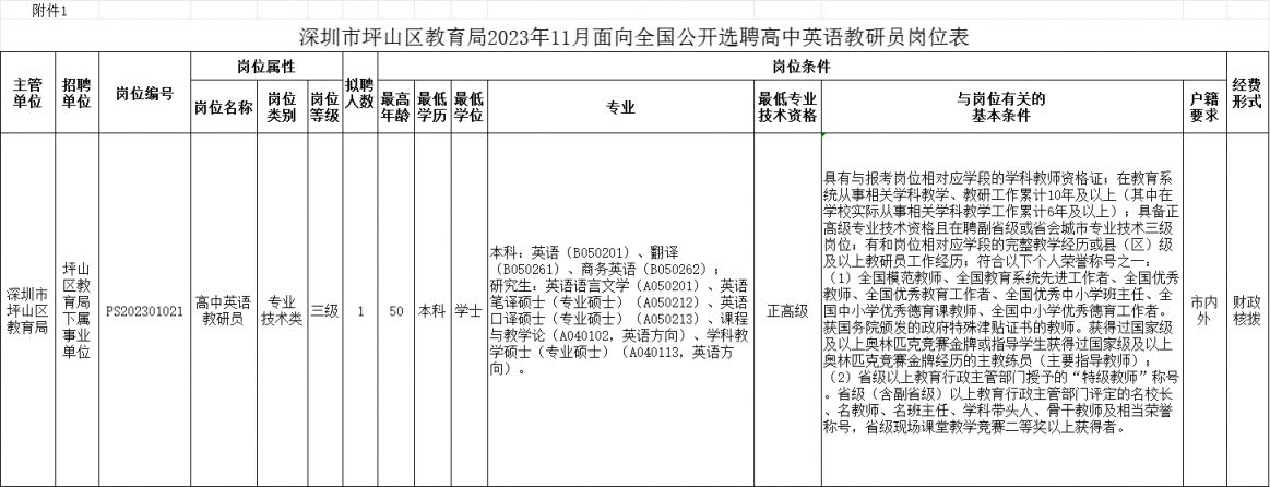 2023年11月深圳市坪山区教育局选聘高中英语教研员公告