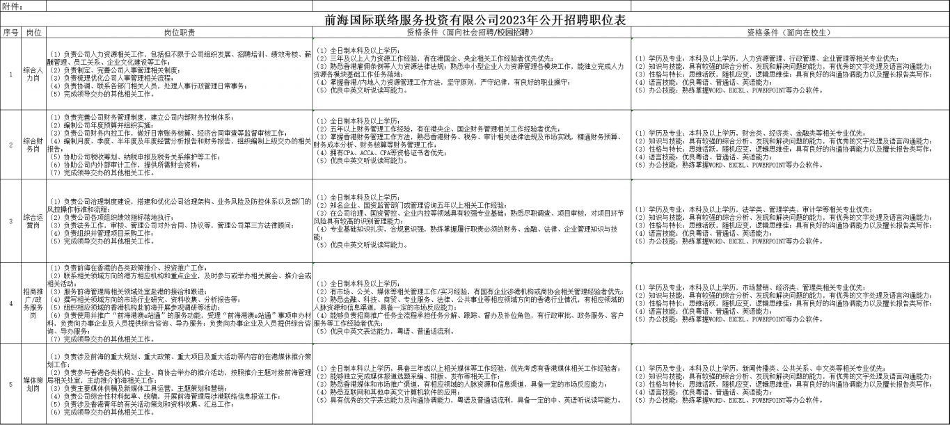 前海国际联络服务投资有限公司2023年度招聘公告