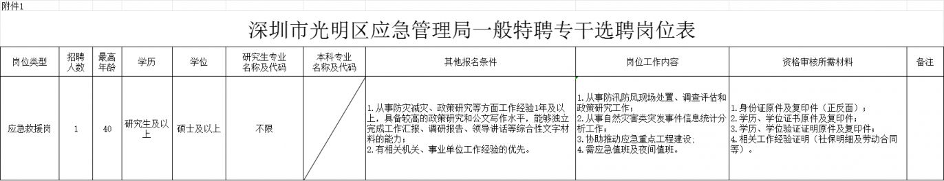 2023年深圳市光明区应急管理局一般特聘专干选聘公告