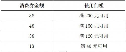 2023坪山餐饮数字人民币红包抽奖报名攻略