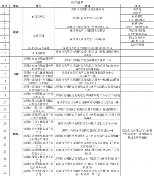 2023年光明文旅消费券使用地点指南