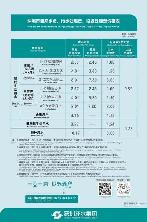 深圳水费收费标准-深圳自来水费-污水处理费-垃圾处理费