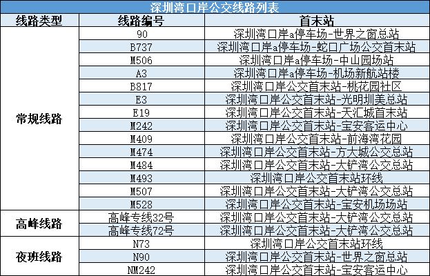 深圳湾口岸通关攻略（地址+时间+交通）| 深圳湾口岸交通攻略