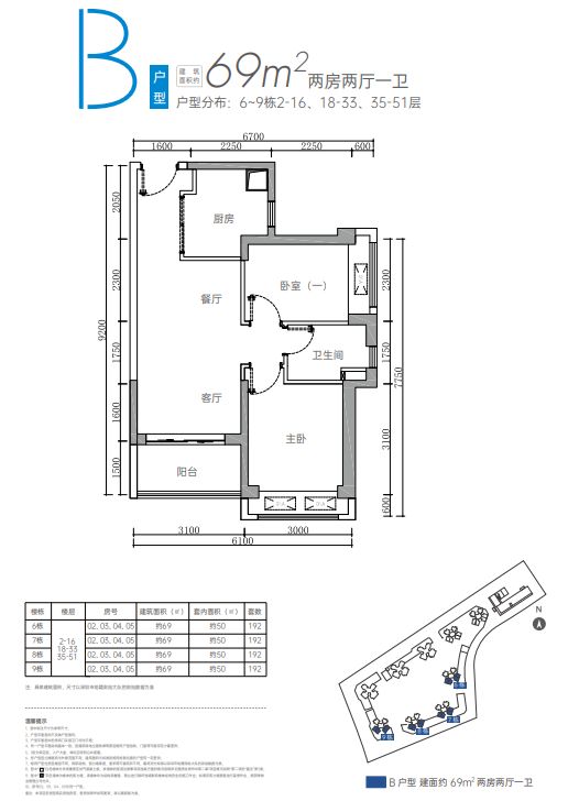 2023年深圳安居梓和苑安居房房源概况+申请指南