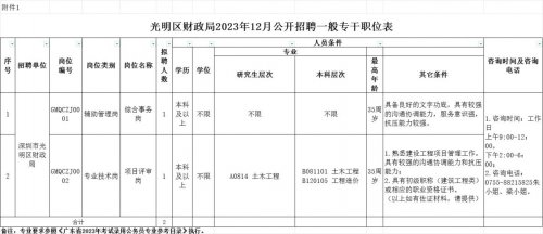 2023年12月深圳市光明区财政局招聘2名一般专干的招聘条件及要求