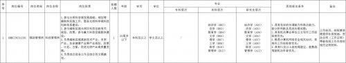 2023年12月光明区科技创新局招聘一般类岗位专干-报名时间及条件