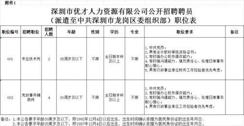 2023年深圳市龙岗区委组织部招聘聘员6名 | 招聘岗位及条件，报名时间和方式