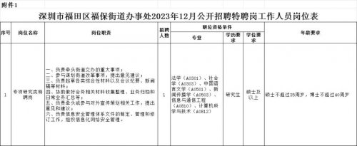 2023年12月深圳市福田区福保街道办事处招聘特聘岗位1名-招聘条件及招聘程序