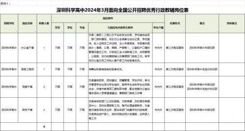 2024年3月深圳科学高中招聘优秀行政教辅岗位，招聘时间和地点等信息