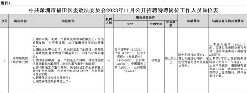 2023年11月中共深圳市福田区委政法委员会招聘特聘岗4名 | 招聘岗位要求与流程