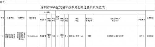 深圳市坪山区发展和改革局选聘职员 |报名时间、岗位要求及条件