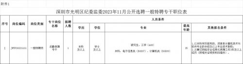 2023年11月深圳市光明区纪委监委公开选聘特聘专干招聘岗位和条件